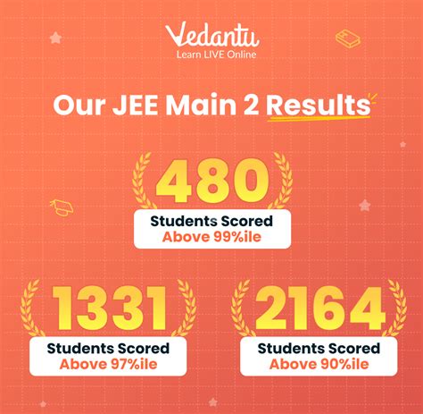result info99.in|result 2022.